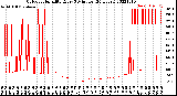 Milwaukee Weather Outdoor Humidity<br>Every 5 Minutes<br>(24 Hours)