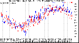 Milwaukee Weather Outdoor Temperature<br>Daily High<br>(Past/Previous Year)