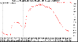 Milwaukee Weather Outdoor Temperature<br>per Minute<br>(24 Hours)