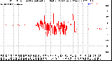 Milwaukee Weather Wind Direction<br>Normalized and Median<br>(24 Hours) (New)