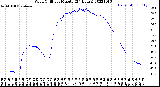Milwaukee Weather Wind Chill<br>per Minute<br>(24 Hours)