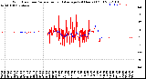 Milwaukee Weather Wind Direction<br>Normalized and Average<br>(24 Hours) (Old)