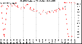 Milwaukee Weather Outdoor Humidity<br>(24 Hours)