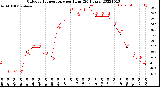 Milwaukee Weather Outdoor Temperature<br>per Hour<br>(24 Hours)