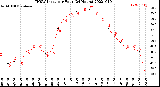 Milwaukee Weather THSW Index<br>per Hour<br>(24 Hours)