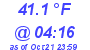 Milwaukee Weather Temperature Low Today