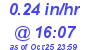 Milwaukee Weather Rain Rate Today