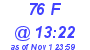 Milwaukee Weather THSW Index High Today