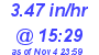 Milwaukee Weather Rain Rate Today