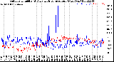 Milwaukee Weather Outdoor Humidity<br>At Daily High<br>Temperature<br>(Past Year)