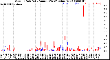 Milwaukee Weather Outdoor Rain<br>Daily Amount<br>(Past/Previous Year)