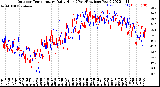 Milwaukee Weather Outdoor Temperature<br>Daily High<br>(Past/Previous Year)