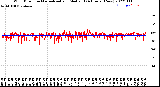 Milwaukee Weather Wind Direction<br>Normalized and Median<br>(24 Hours) (New)