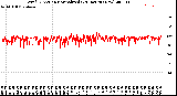 Milwaukee Weather Wind Direction<br>Normalized<br>(24 Hours) (New)