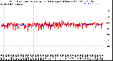 Milwaukee Weather Wind Direction<br>Normalized and Average<br>(24 Hours) (Old)