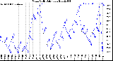 Milwaukee Weather Wind Chill<br>Daily Low