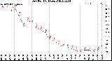 Milwaukee Weather Dew Point<br>(24 Hours)