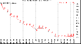 Milwaukee Weather Heat Index<br>(24 Hours)