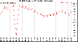 Milwaukee Weather Outdoor Humidity<br>(24 Hours)