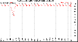 Milwaukee Weather Outdoor Humidity<br>Monthly High