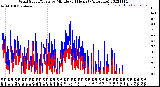 Milwaukee Weather Wind Speed/Gusts<br>by Minute<br>(24 Hours) (Alternate)