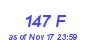 Milwaukee Weather THSW Index High Year