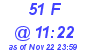 Milwaukee Weather THSW Index High Today
