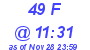 Milwaukee Weather THSW Index High Today
