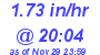 Milwaukee Weather Rain Rate Today