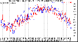 Milwaukee Weather Outdoor Temperature<br>Daily High<br>(Past/Previous Year)