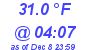 Milwaukee Weather Temperature Low Today