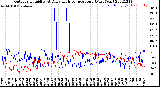 Milwaukee Weather Outdoor Humidity<br>At Daily High<br>Temperature<br>(Past Year)