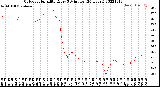Milwaukee Weather Outdoor Humidity<br>Every 5 Minutes<br>(24 Hours)