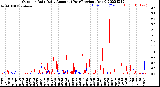 Milwaukee Weather Outdoor Rain<br>Daily Amount<br>(Past/Previous Year)
