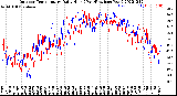 Milwaukee Weather Outdoor Temperature<br>Daily High<br>(Past/Previous Year)
