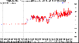Milwaukee Weather Wind Direction<br>Normalized and Average<br>(24 Hours) (New)