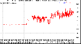 Milwaukee Weather Wind Direction<br>Normalized and Median<br>(24 Hours) (New)