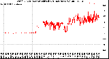 Milwaukee Weather Wind Direction<br>Normalized<br>(24 Hours) (New)