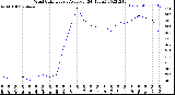 Milwaukee Weather Wind Chill<br>Hourly Average<br>(24 Hours)