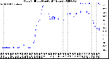 Milwaukee Weather Wind Chill<br>per Minute<br>(24 Hours)