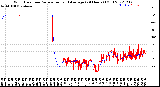 Milwaukee Weather Wind Direction<br>Normalized and Average<br>(24 Hours) (Old)