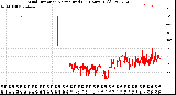 Milwaukee Weather Wind Direction<br>Normalized<br>(24 Hours) (Old)