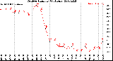 Milwaukee Weather Outdoor Humidity<br>(24 Hours)