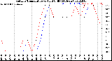 Milwaukee Weather Outdoor Temperature<br>vs Wind Chill<br>(24 Hours)