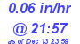 Milwaukee Weather Rain Rate Today