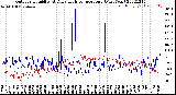 Milwaukee Weather Outdoor Humidity<br>At Daily High<br>Temperature<br>(Past Year)