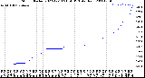 Milwaukee Weather Storm<br>Started 2022-12-13 21:58:13<br>Total Rain