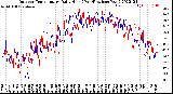 Milwaukee Weather Outdoor Temperature<br>Daily High<br>(Past/Previous Year)