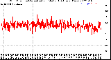 Milwaukee Weather Wind Direction<br>Normalized and Median<br>(24 Hours) (New)