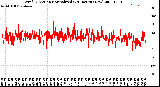 Milwaukee Weather Wind Direction<br>Normalized<br>(24 Hours) (New)